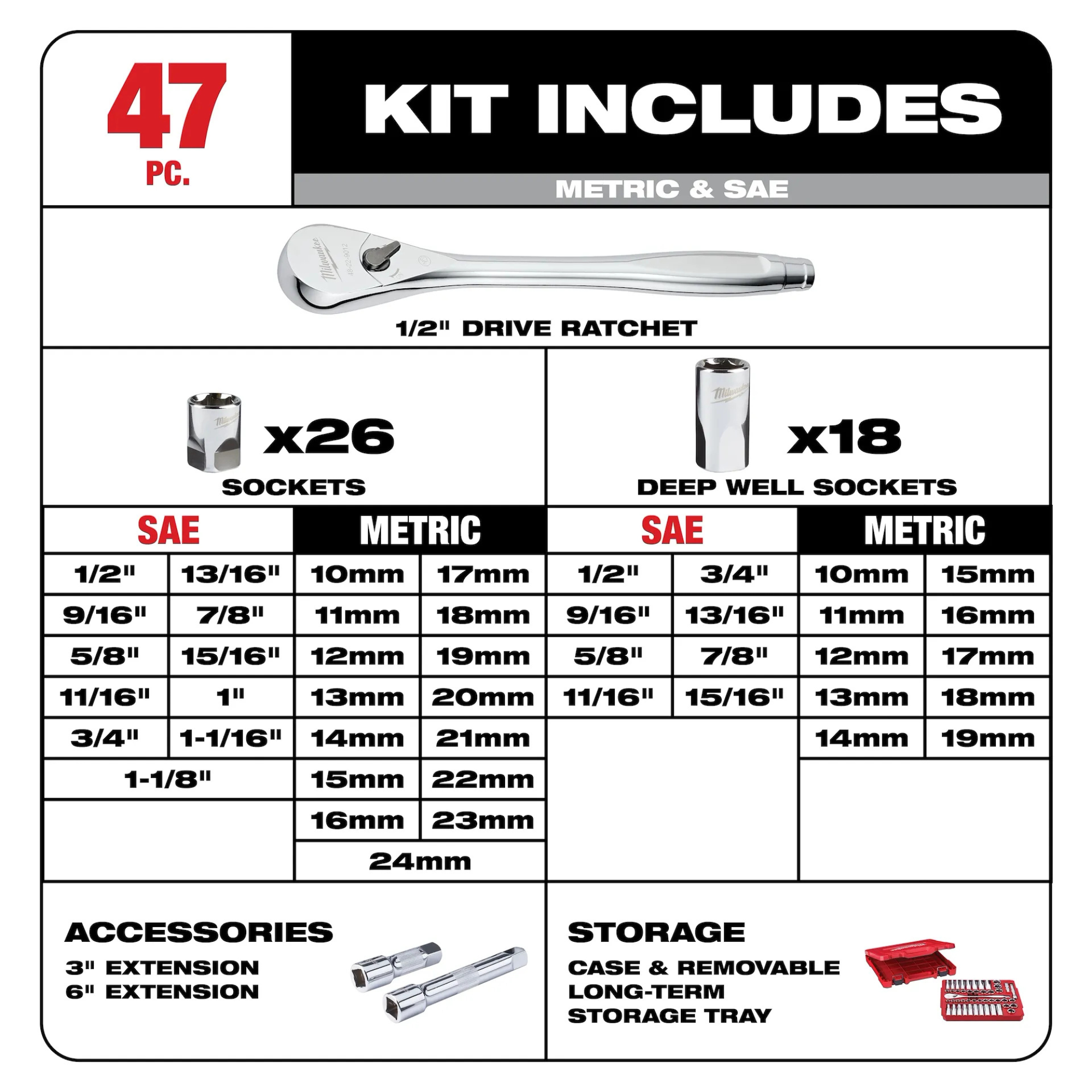 Milwaukee 47pc 1/2" Drive Metric & SAE Ratchet and Socket Set with FOUR FLAT Sides from GME Supply